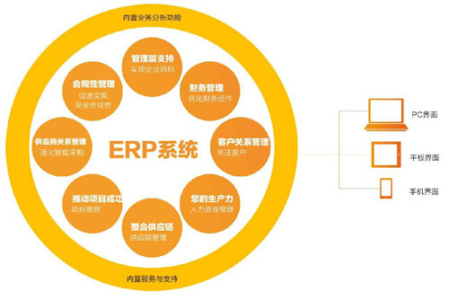  装饰公司通常使用什么ERP系统